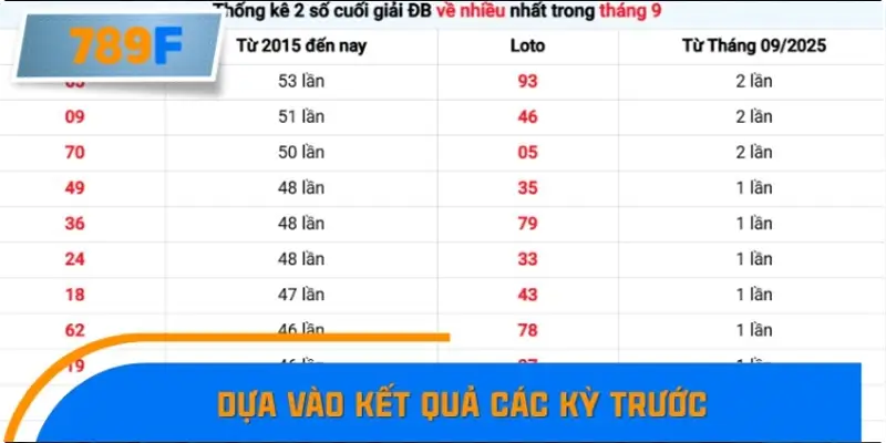 Nhận Định Kèo Tối Nay Tại 789F - Đội Nào Dễ Chiến Thắng 1 Dựa vào kết quả các kỳ trước