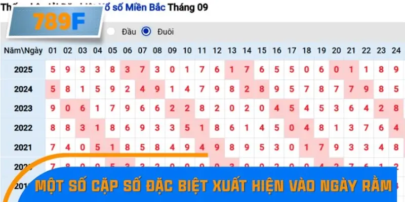 Nhận Định Kèo Tối Nay Tại 789F - Đội Nào Dễ Chiến Thắng 3 Một số cặp số đặc biệt xuất hiện vào ngày rằm phổ biến nhất
