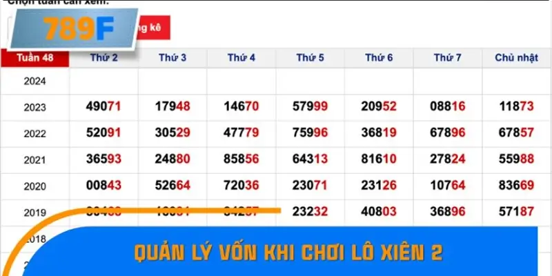 Nhận Định Kèo Tối Nay Tại 789F - Đội Nào Dễ Chiến Thắng 2 Quản lý vốn khi chơi lô xiên 2 một cách thông minh