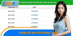 Tin Nóng Người Trúng Đề Nhờ Số Phong Thủy Đáng Chú Ý 2025