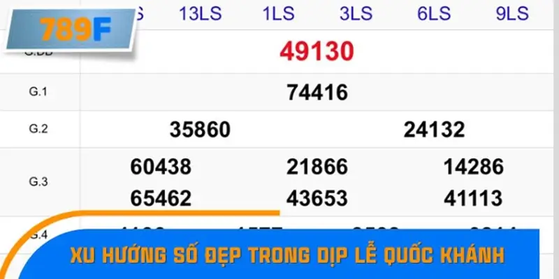 Nhận Định Kèo Tối Nay Tại 789F - Đội Nào Dễ Chiến Thắng 1 Xu hướng số đẹp trong dịp lễ Quốc Khánh năm nay