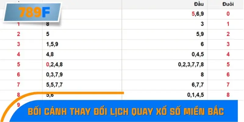 Nhận Định Kèo Tối Nay Tại 789F - Đội Nào Dễ Chiến Thắng 1 Bối cảnh thay đổi lịch quay xổ số miền Bắc