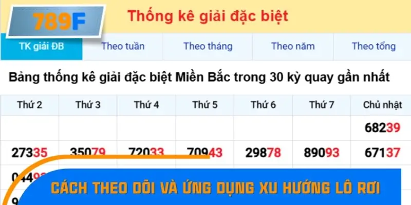 Nhận Định Kèo Tối Nay Tại 789F - Đội Nào Dễ Chiến Thắng 3 Cách theo dõi và ứng dụng xu hướng lô rơi hiệu quả