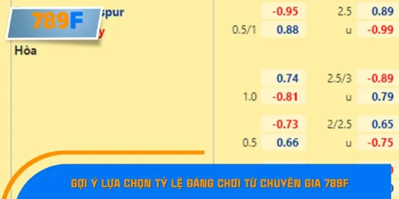 Gợi ý lựa chọn tỷ lệ đáng chơi từ chuyên gia 789F