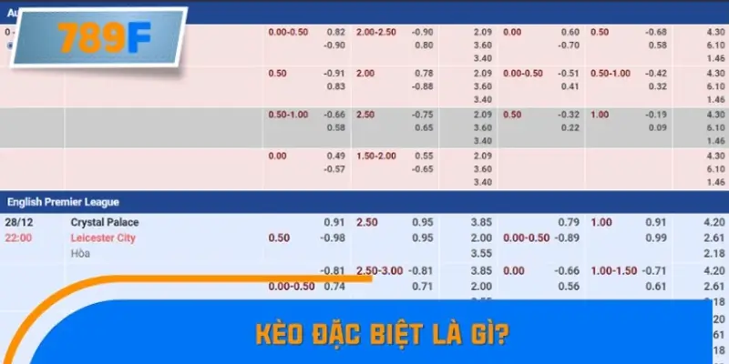 Kèo đặc biệt là gì? Kèo đặc biệt là gì?