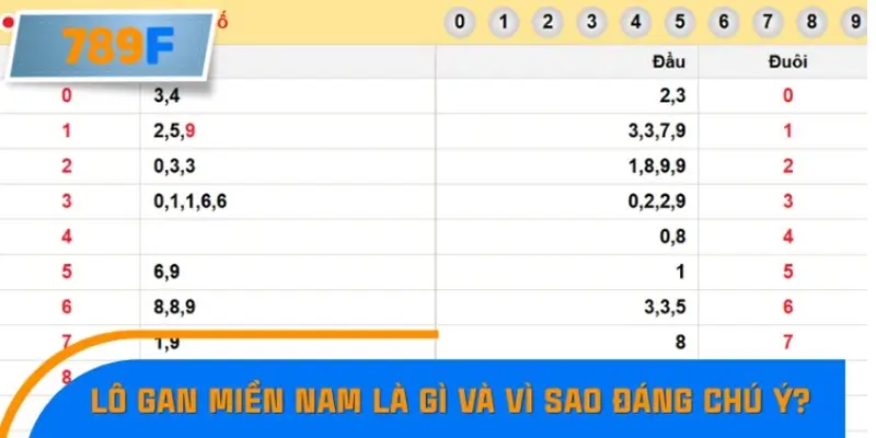 Nhận Định Kèo Tối Nay Tại 789F - Đội Nào Dễ Chiến Thắng 1 Lô gan miền Nam là gì và vì sao đáng chú ý?
