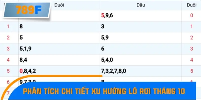 Nhận Định Kèo Tối Nay Tại 789F - Đội Nào Dễ Chiến Thắng 2 Phân tích chi tiết xu hướng lô rơi tháng 10 – 2025