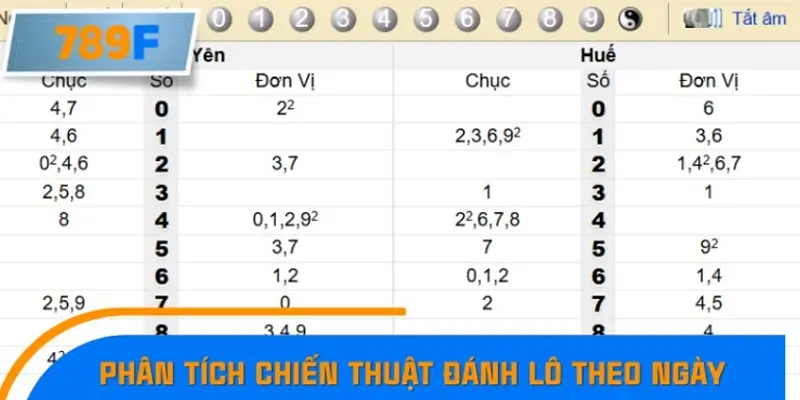 Nhận Định Kèo Tối Nay Tại 789F - Đội Nào Dễ Chiến Thắng 3 Phân tích chuyên sâu chiến thuật đánh lô theo ngày
