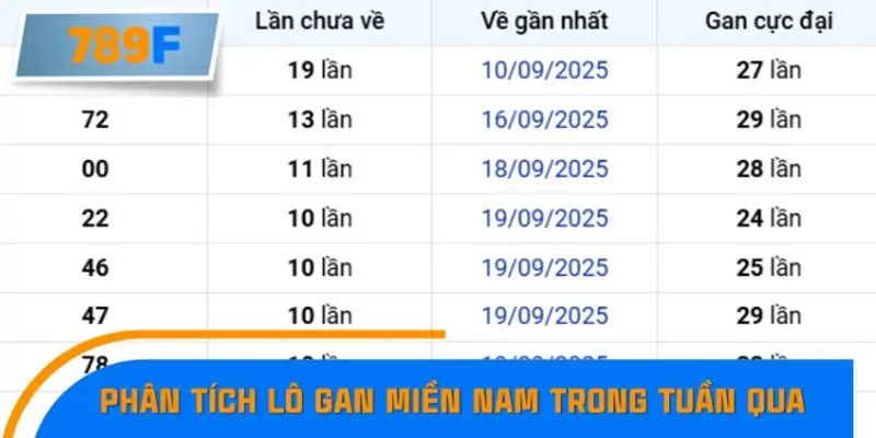 Nhận Định Kèo Tối Nay Tại 789F - Đội Nào Dễ Chiến Thắng 2 Phân tích diễn biến lô gan miền Nam trong tuần qua