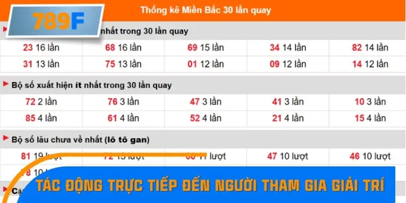 Nhận Định Kèo Tối Nay Tại 789F - Đội Nào Dễ Chiến Thắng 2 Tác động trực tiếp đến người tham gia giải trí