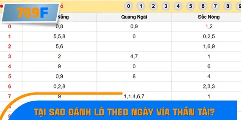 Nhận Định Kèo Tối Nay Tại 789F - Đội Nào Dễ Chiến Thắng 1 Tại sao đánh lô theo ngày vía Thần Tài?