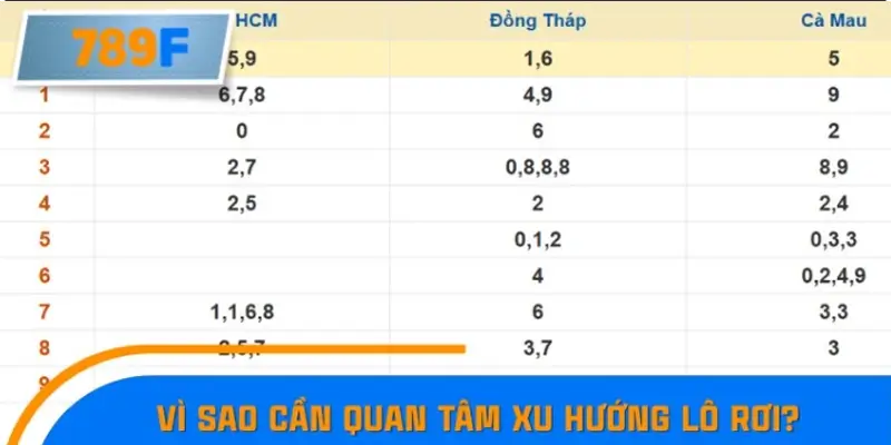 Nhận Định Kèo Tối Nay Tại 789F - Đội Nào Dễ Chiến Thắng 1 Vì sao cần quan tâm xu hướng lô rơi?