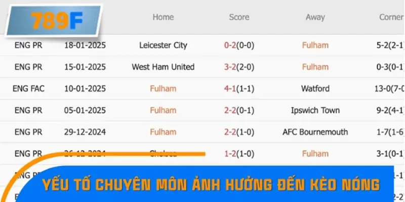 Yếu tố chuyên môn ảnh hưởng đến kèo nóng Premier League Yếu tố chuyên môn ảnh hưởng đến kèo nóng Premier League